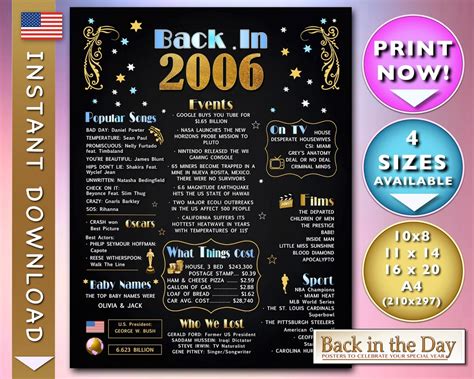 born2006 .